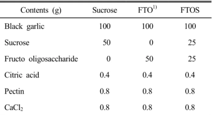 Table  1.  Recipe  of  samples
