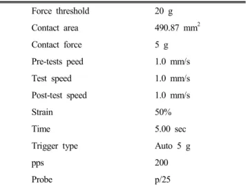 Table  2.  Condition  of  texture  analyser Force  threshold 20  g Contact  area 490.87  mm 2  Contact  force 5  g Pre-tests  peed  1.0  mm/s Test  speed 1.0  mm/s Post-test  speed 1.0  mm/s Strain 50% Time 5.00  sec