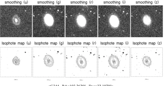 Fig. 3. Smoothing image &amp; isophotal map( u, g, r, i, z filter) for G344.