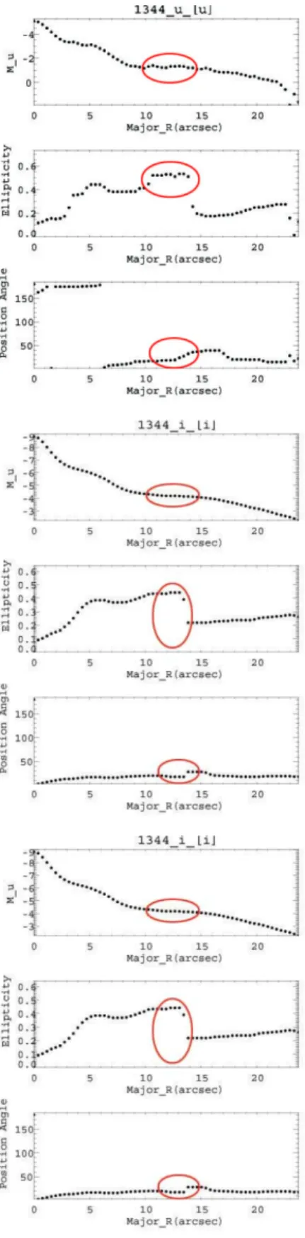 Fig. 4. Distributions of surface brightness, ellipticity, and position angle along the galaxy major axis of G344, observed in u, g, r, i, z pass-bands