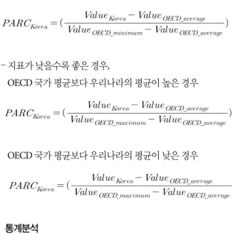 Table 1은 현재 우리나라의 보건의료수준을 PARC를 통해 OECD  국가들과 비교한 결과이다. 보건의료부문별로 위치를 파악해보면 수 요는 0.424, 공급은 0.209, 접근도는 0.607, 의료의 질은 0.195, 의료비 는 -0.215의 PARC 값을 보여 의료비만 OECD 평균보다 낮은 수준이 고 나머지는 모두 OECD 평균보다 높은 수준에 위치한다