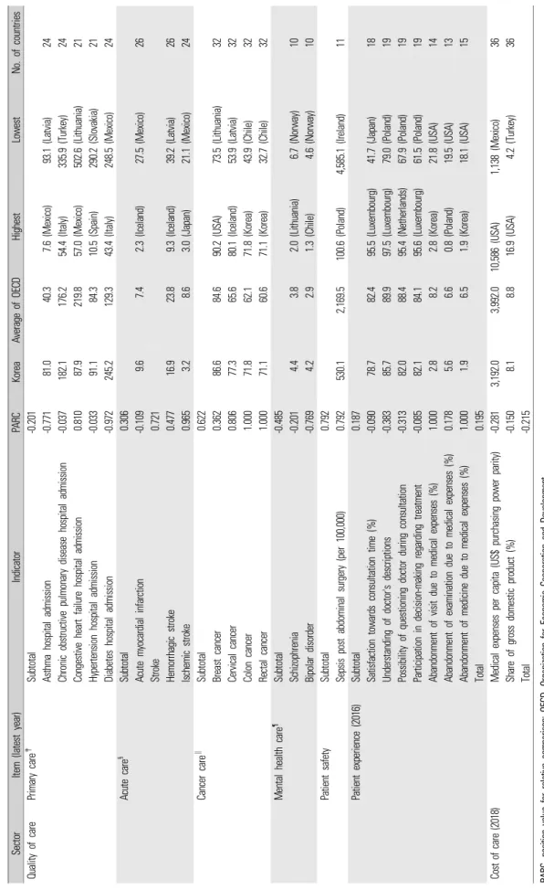 Table 1. Continued
