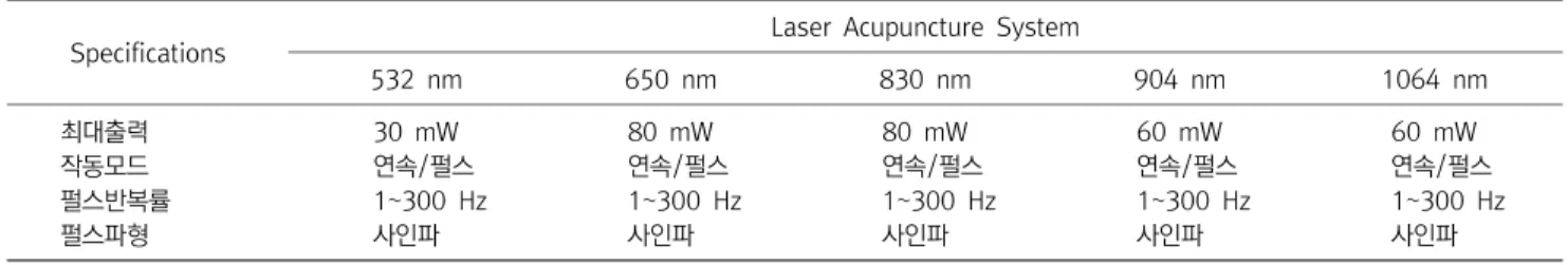 Table  1.  The  Specifications  of  Laser  Acupuncture  System