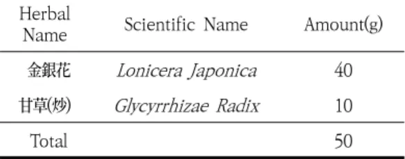 Table  3.  The  Composition  of  Geumeunwha-san 