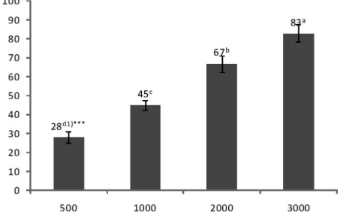Fig.  2.  Salicornia  herbacea  L.  extract  solution  by  filtera- filtera-tion  system