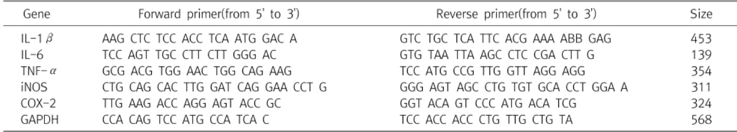 Table  1.  The  Primers  for  RT-PCR  Analysis