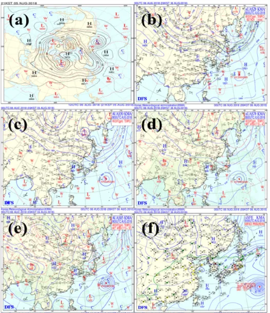Fig. 4. Weather charts for (a) 500 hPa geopotential height in north pole at 21 KST 5 August 2018 and (b) 200 hPa, (c) 500 hPa, (d) 700 hPa, (e) 850 hPa and (f) surface at 09 KST 6 August 2018, respectively.