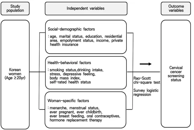 Figure 1. Research design frame.