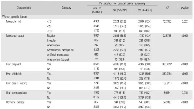 Table 2. Continued