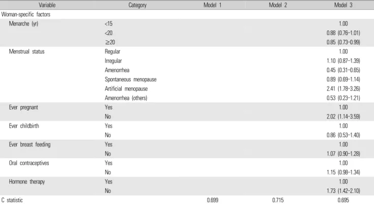 Table 3. Continued