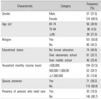 Table 2. Health and social characteristics of study participants (N=181)