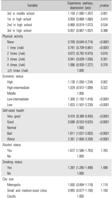 Table 2. Continued