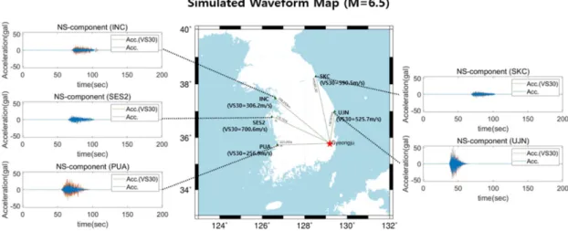 Fig. 5. Acceleration waveforms of 5 seismic observation stations with and without site effect (M=6.5).