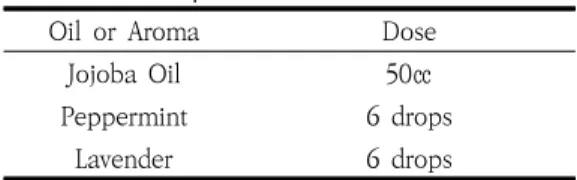 Table  1.  Prescription  of  Aroma  Oil 