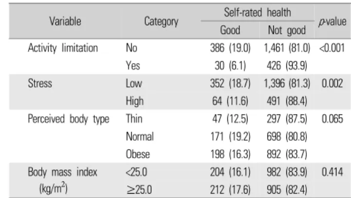 Table 1. Continued