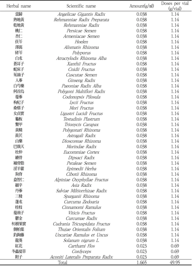 Table  2.  Composition  of  Chung-Eum  Pharmacoacupuncture