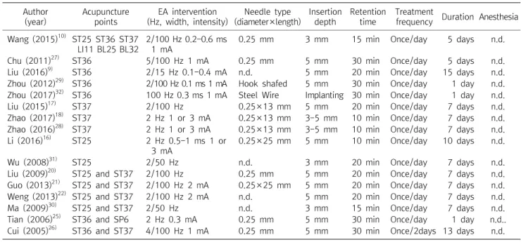 Table  3.  Intervention  characteristics  of  articles  of  electro-acupuncture  treatment  for  visceral  hypersensitivity Author (year) Acupuncturepoints EA  intervention (Hz,  width,  intensity) Needle  type (diameter×length) Insertiondepth  Retentionti