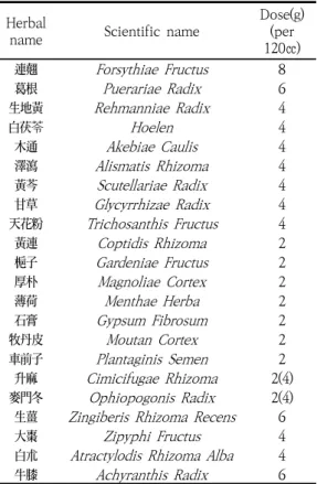 Table  4.  Composition  of 
