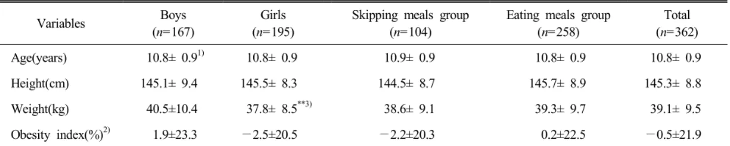 Table  1.  General  characteristics  of  the  students  with  and  without  skipping  meals