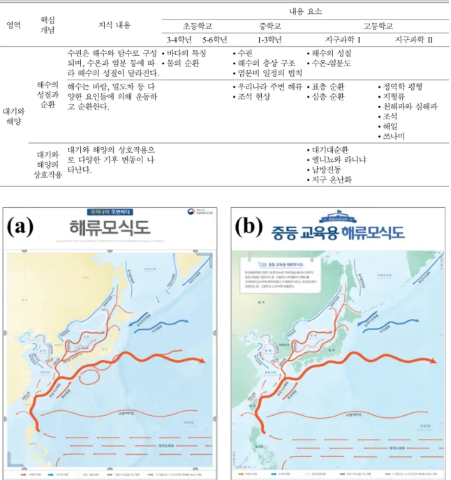 Fig. 1. Oceanic current maps in the seas around Korean peninsula for (a) marine experts and (b) secondary-school education (Korea Hydrographic and Oceanographic Agency, http://www.khoa.go.kr).