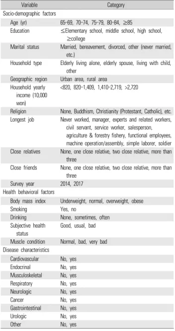 Table 1. Independent variables and their categories