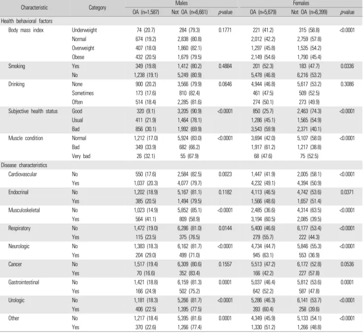 Table 2. Continued