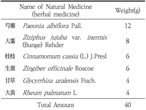 Fig.  1.  Treatment  Timeline