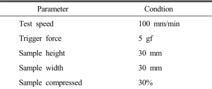 Table  2.  Operation  conditions  of  texture  analyzer