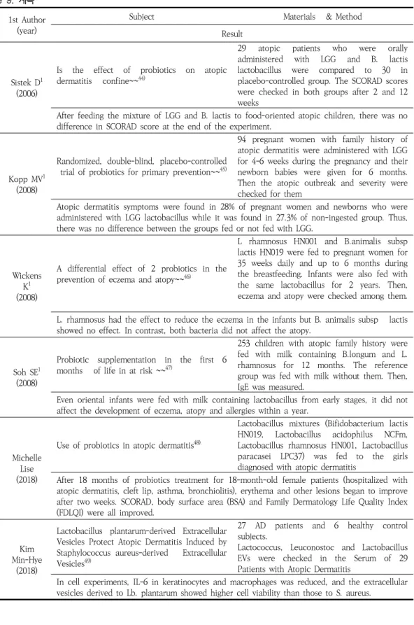 Table  9.  계속