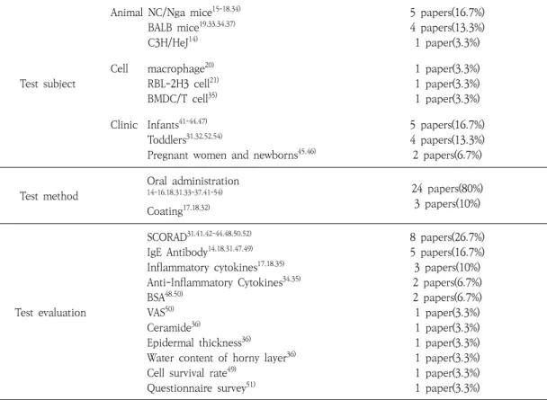 Table  10.  Classification  of  subjects,  method,  and  evaluation  for  experiment