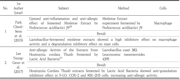 Table  3.    Methods  of  Treatment  and  Evaluation  in  the  Cell  Experiment