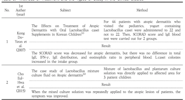 Table  5.    Methods  of  Treatment  and  the  Types  of  Study  in  the  Clinical  Studies
