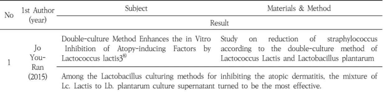 Table  7.    Methods  of  Treatment  and  Evaluation  in  the  Cell  Experiment