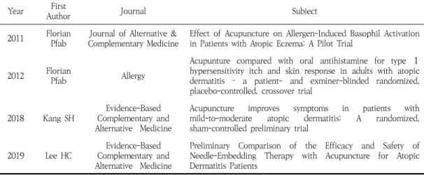 Table  1.  Studies  of  Acupuncture  on  Atopic  Dermatitis  Treatment