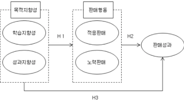 Fig.  1.  Study  model.