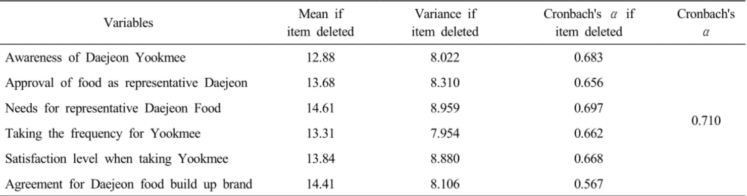 Table  1.  General  characteristics  of  participants