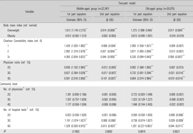 Table 4.  Continued