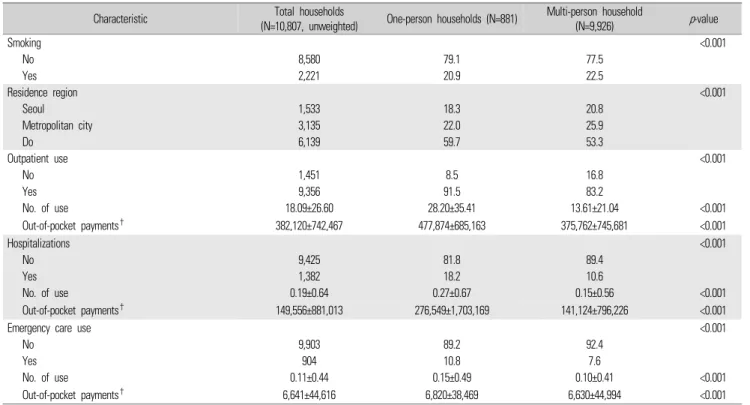 Table 1.  Continued