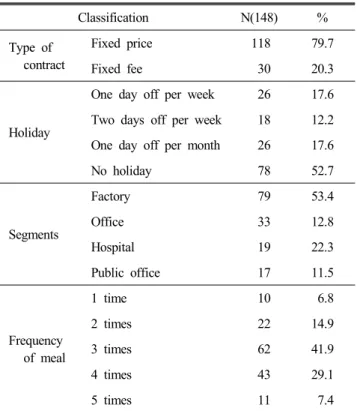 Fig.  1.  Efficiency-Profit  matrix.