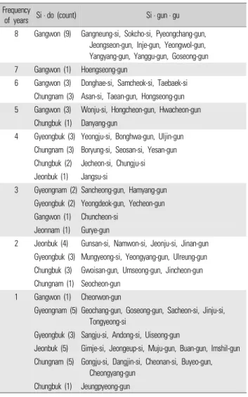 Table 2.  Frequencies of hotspot areas of age-standardized male  suicide mortality for study years
