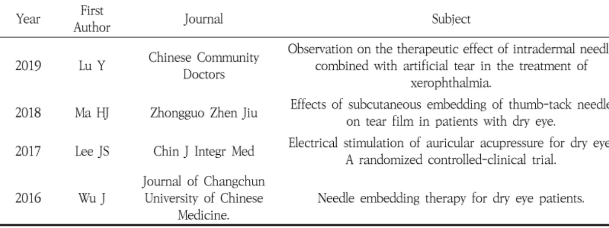 Table  1.  Studies  of  Acupuncture  on  Dry  Eye  Syndrome  Treatment