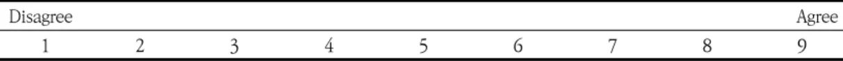 Table  2.  Likert  Scale  for  Delphi  Method