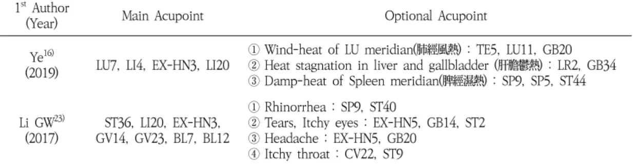 Table  2.  Acupoint  Used  in  the  Comparison  (Acupuncture  Treatment)  Group