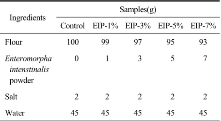 Table  1.  Formula  for  the  preparation  of  the  dried  noodle  made  with  various  Enteromorpha  intenstinalis  powder(EIP)    constant  weight  method