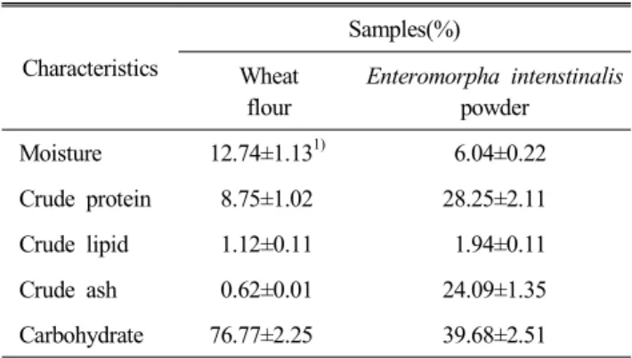 Table  2.  Proximate  composition  of  wheat  flour  and  En- En-teromorpha  intenstinalis  powder