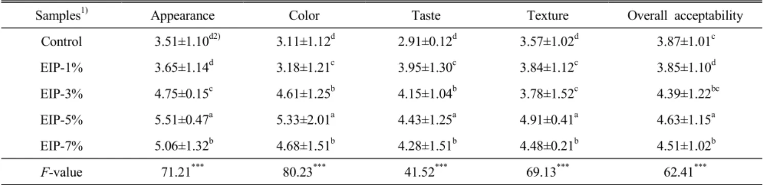 Table  9.  Sensory  evaluation  score  for  dried  noodle  with  different  Enteromorpha  intenstinalis  powder  contents