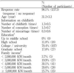 Table  2.  Characteristics  of  Pregnant  W omen  who  Completed  the  Questionnaire.