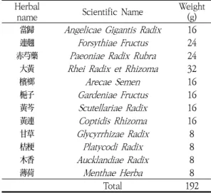 Table  1.  Contents  of  NSHRT Herbal 