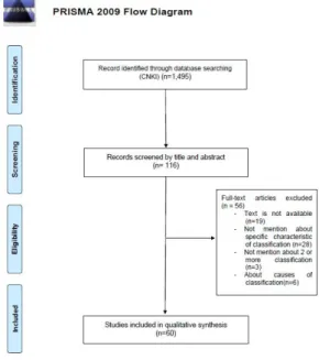 Fig.  1  PRISMA  flow  chart