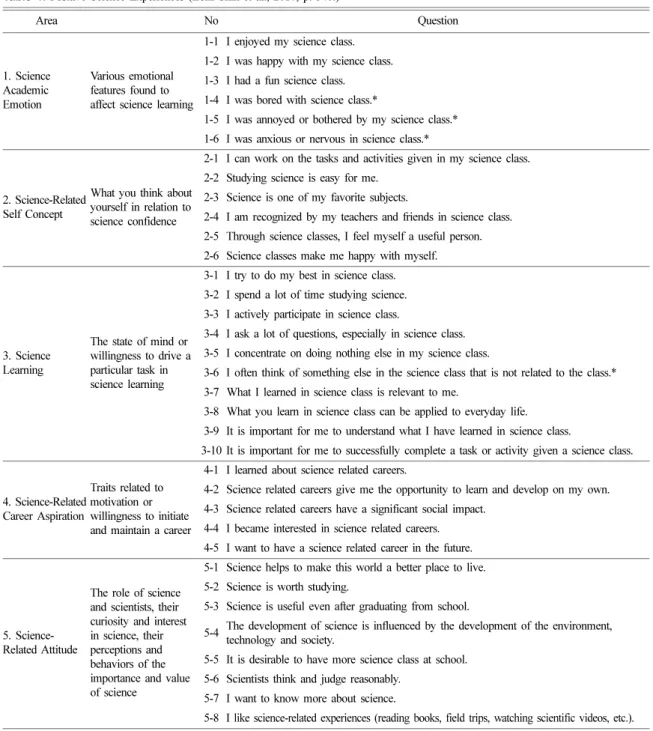 Table 1. Positive Science Experiences (from Shin et al., 2017, p. 346.) 